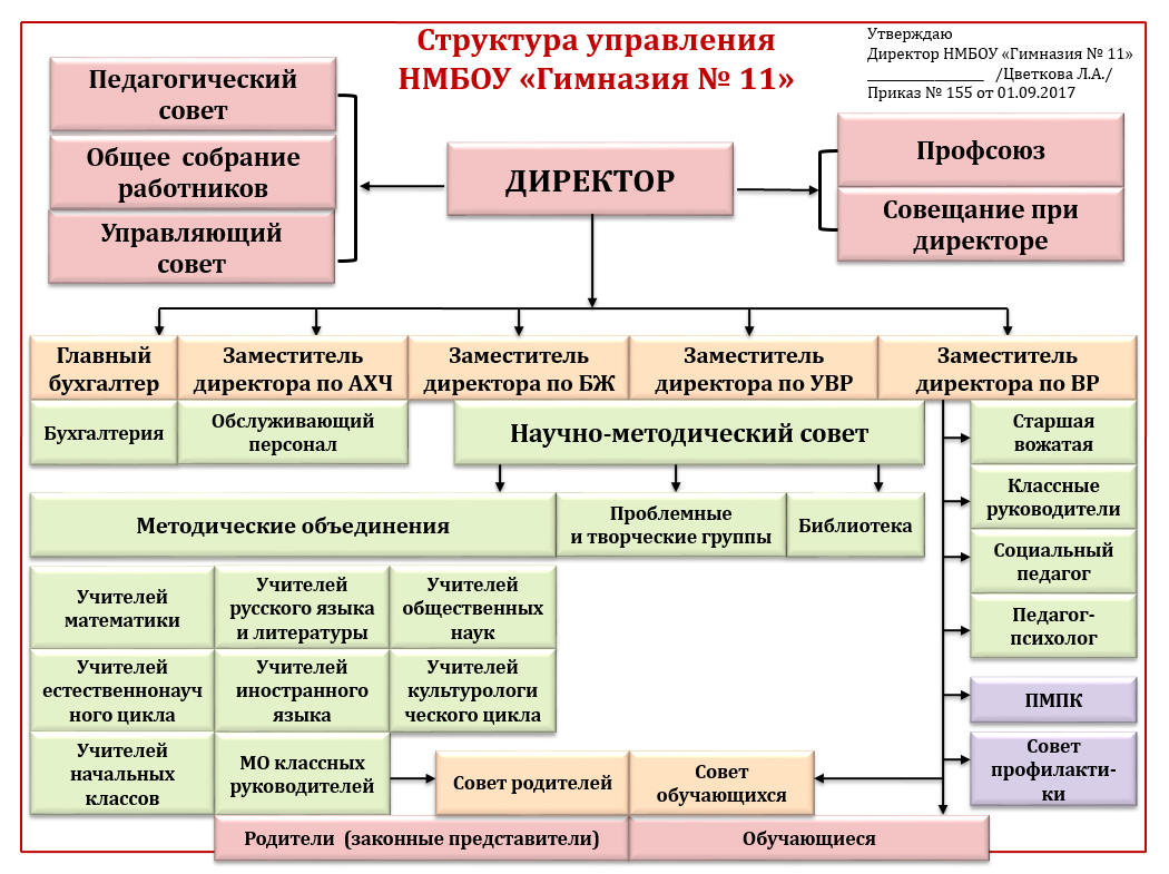 Structure.jpg
