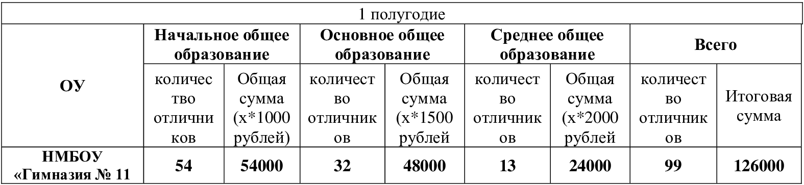 Гимназия.-Информация-об-отличниках.png